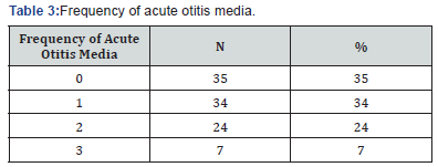 Click here to view Large Table 3