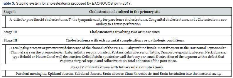 Click here to view Large Table 3