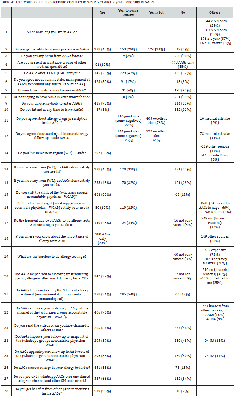 Click here to view Large Table 4