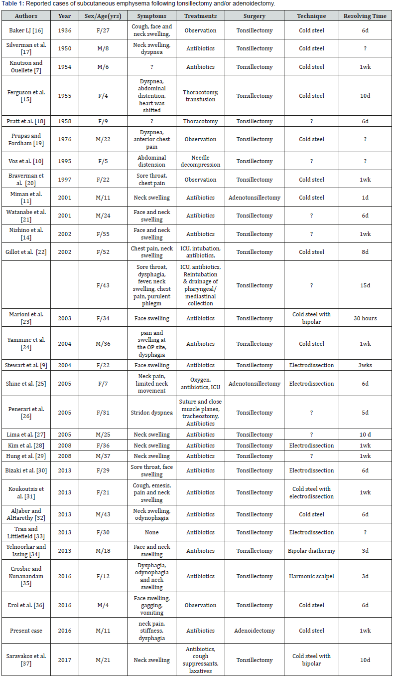 Click here to view Large Table 1