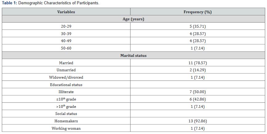 Click here to view Large Table 1