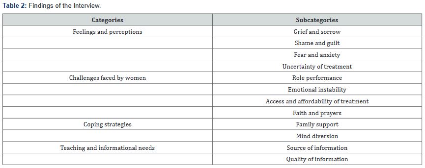 Click here to view Large Table 2