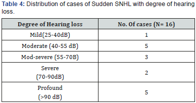 Click here to view Large Table 4
