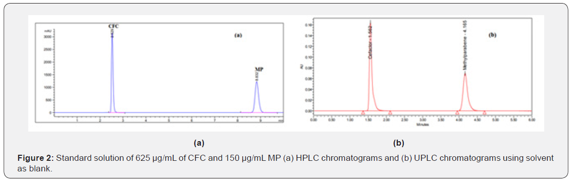 Click here to view Large Figure 2