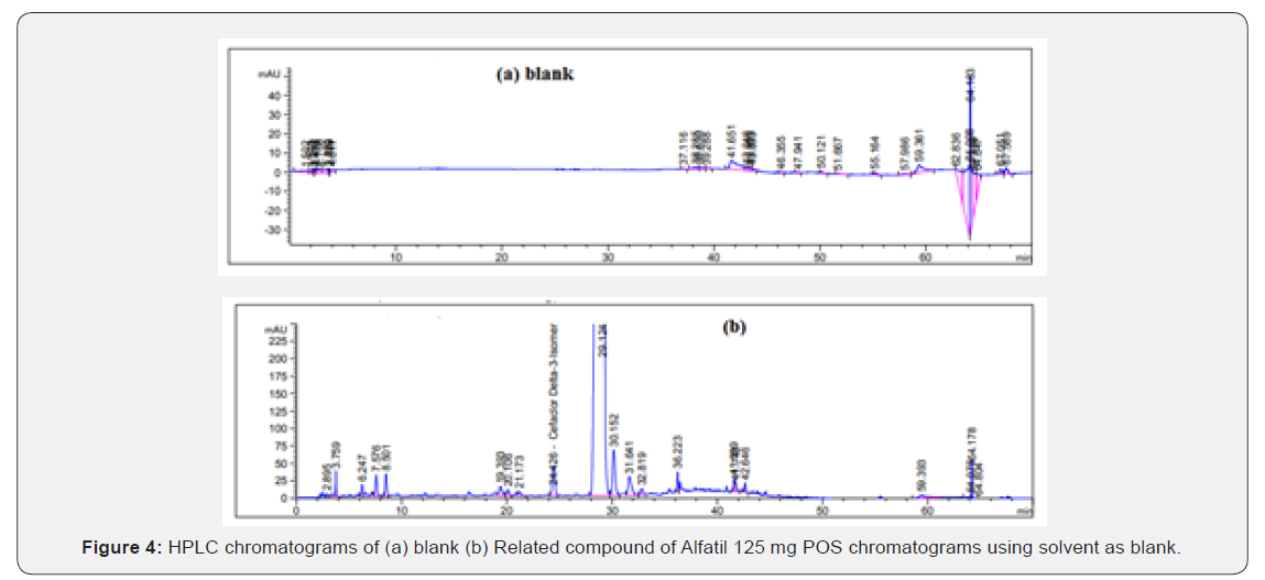 Click here to view Large Figure 4
