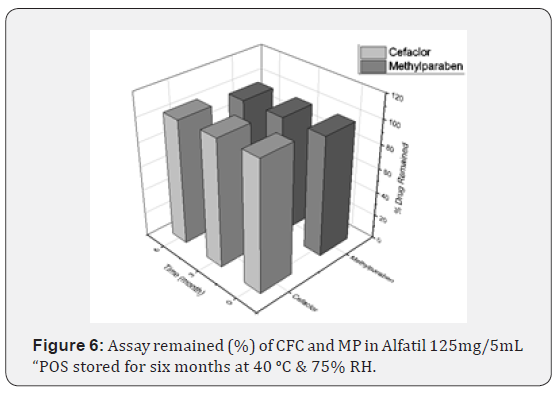 Click here to view Large Figure 6