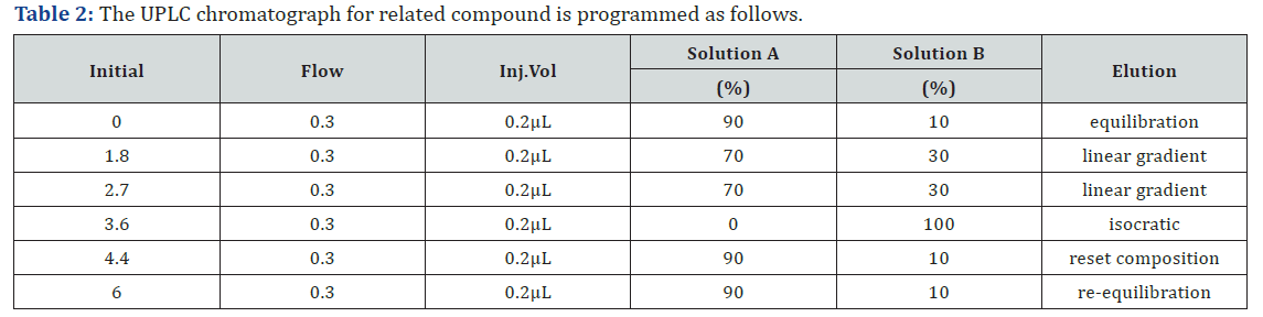 Click here to view Large Table 2