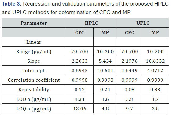 Click here to view Large Table 3