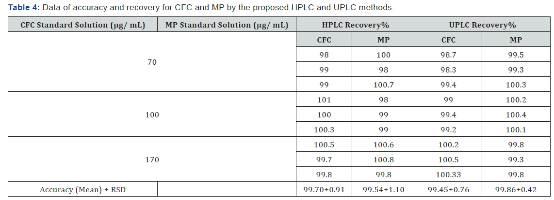 Click here to view Large Table 4