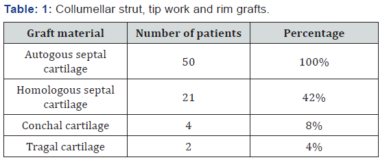 Click here to view Large Table 1