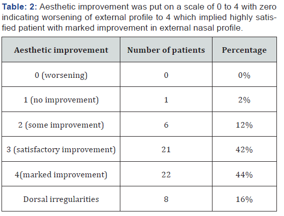 Click here to view Large Table 2