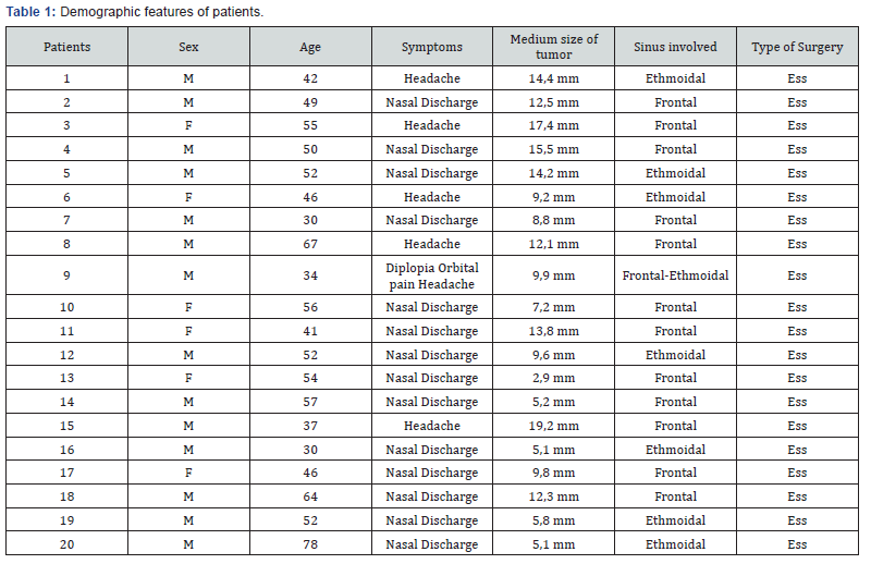 Click here to view Large Table 1
