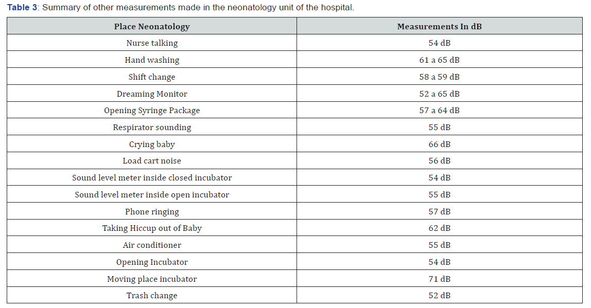 Click here to view Large Table 3