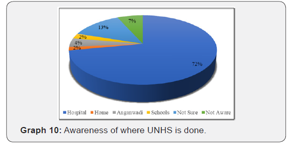 Click here to view Large Figure 10