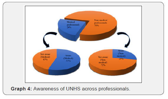 Click here to view Large Figure 4