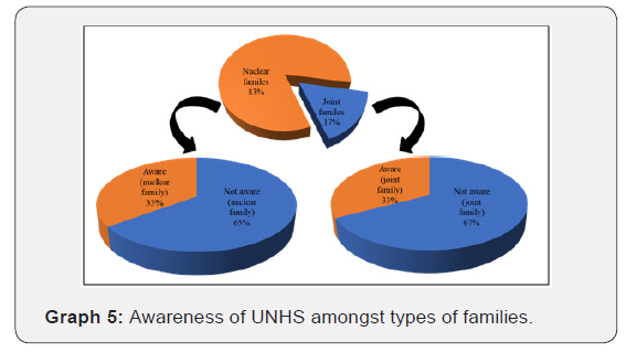 Click here to view Large Figure 5