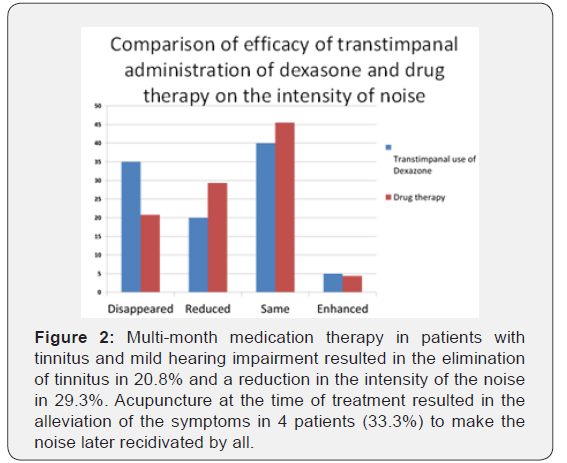 Click here to view Large Figure 2