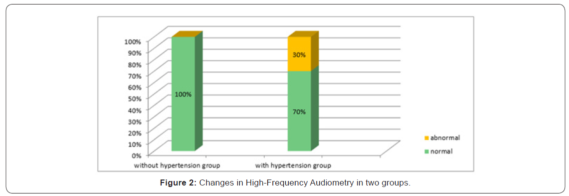Click here to view Large Figure 2