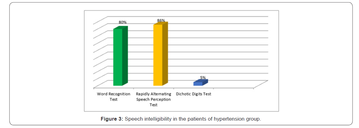 Click here to view Large Figure 3