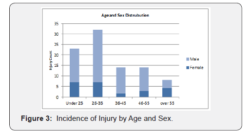 Click here to view Large Figure 3