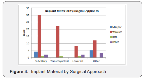 Click here to view Large Figure 4