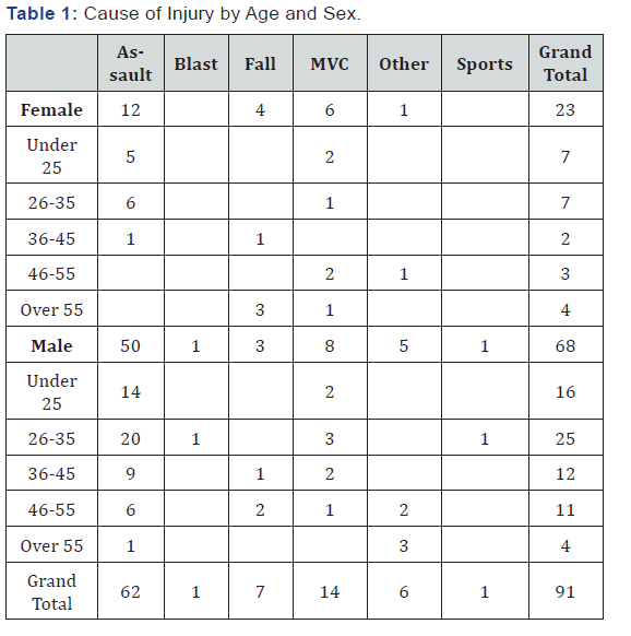 Click here to view Large Table 1
