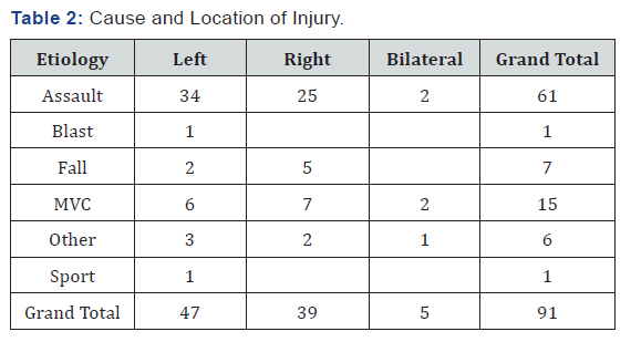 Click here to view Large Table 2