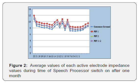 Click here to view Large Figure 2