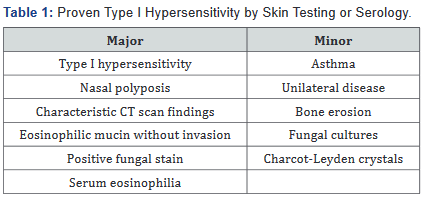 Click here to view Large Table 1