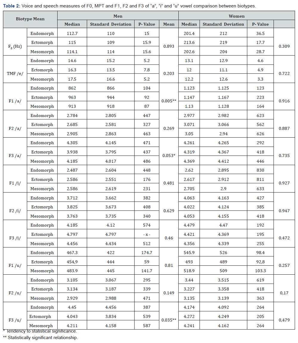 Click here to view Large Table 2