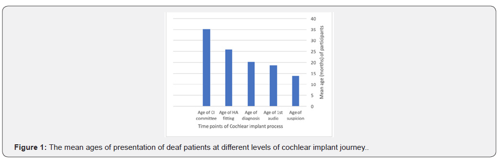 Click here to view Large Figure 1
