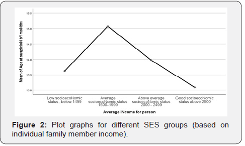 Click here to view Large Figure 2
