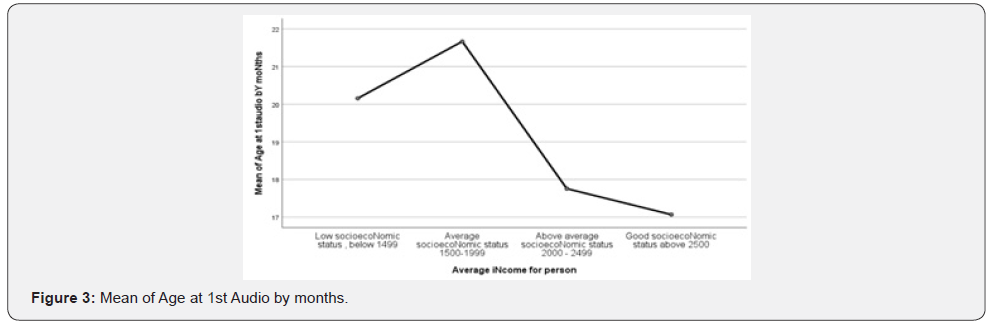 Click here to view Large Figure 2