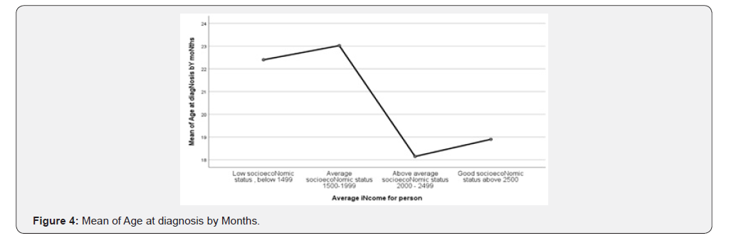 Click here to view Large Figure 2
