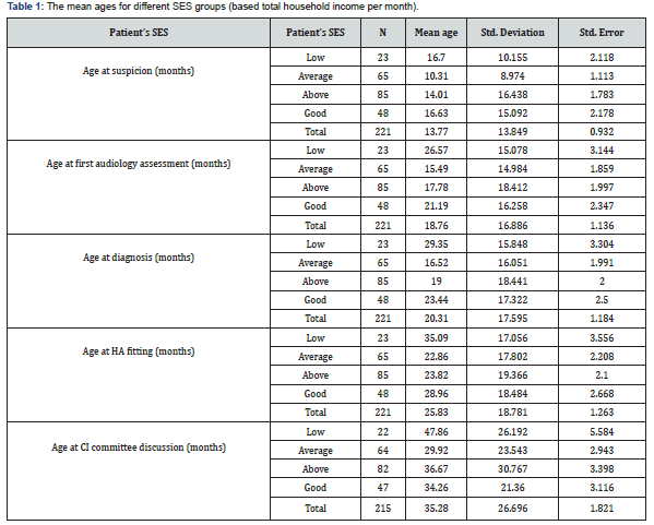 Click here to view Large Table 1