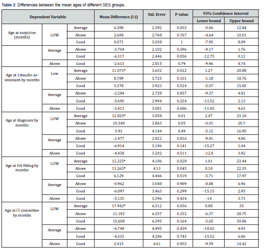 Click here to view Large Table 1