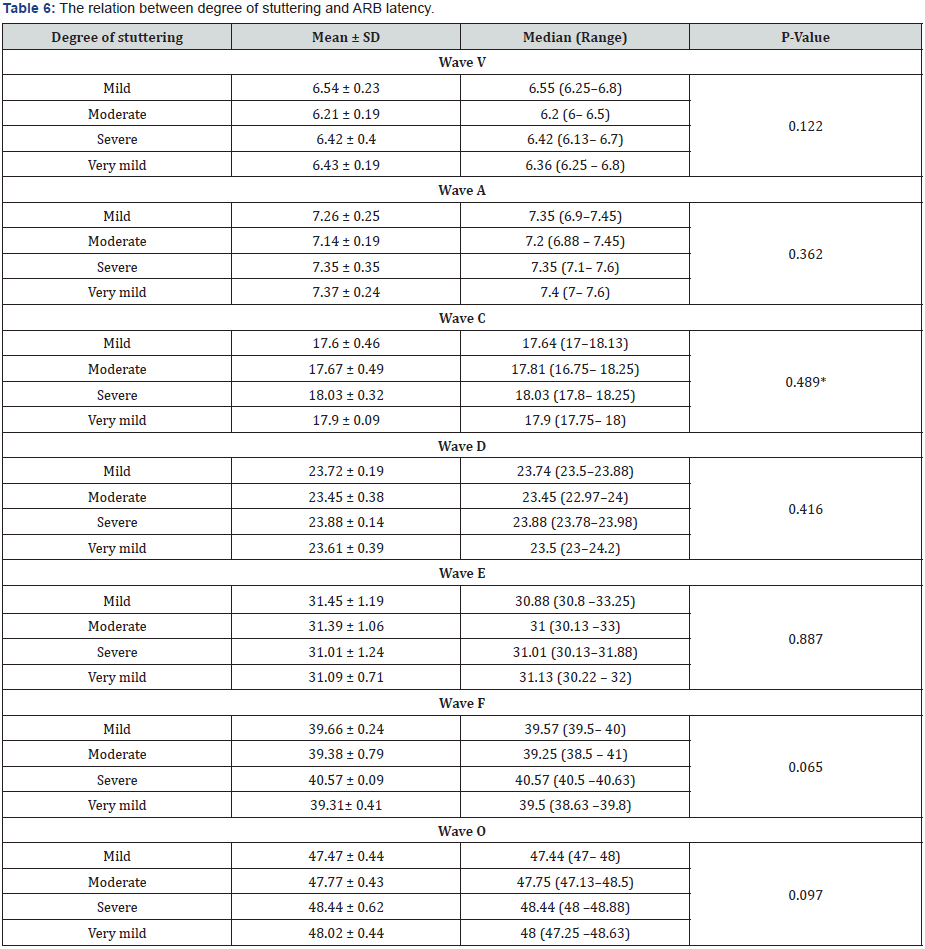 Click here to view Large Table 6 Material Science