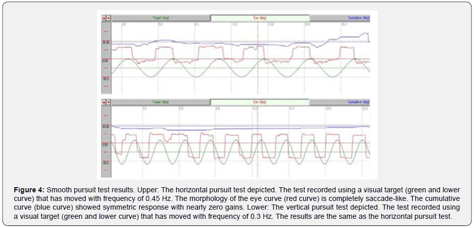 Click here to view Large Figure 4 Material Science