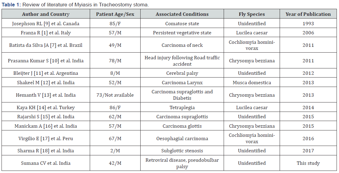 Click here to view Large Table 1