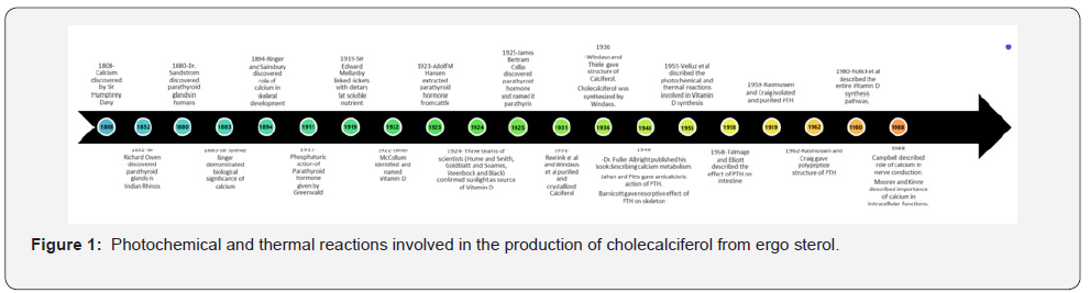 Click here to view Large Figure 1 Global Journal of Otolaryngology