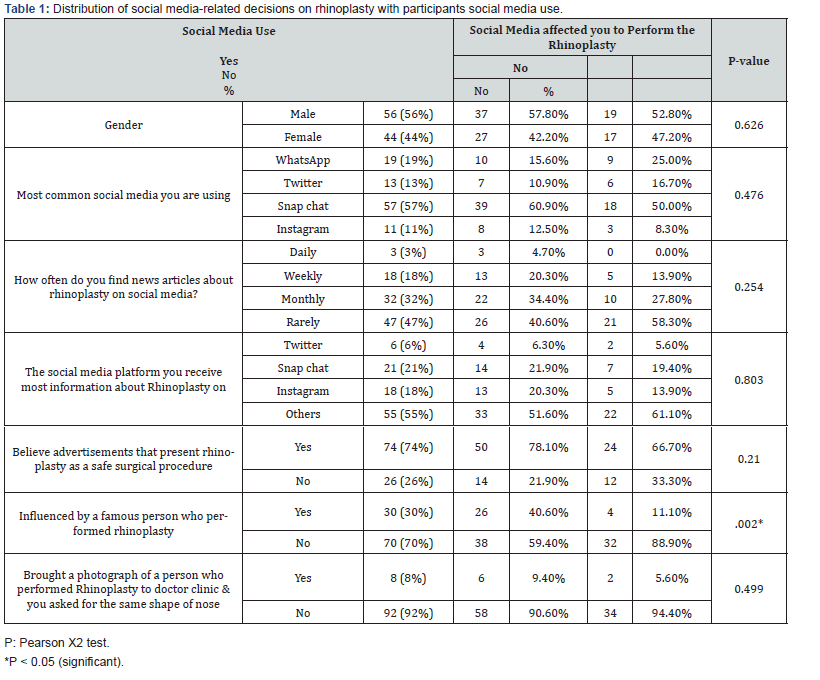 Click here to view Large Table 1 Global Journal of Otolaryngology