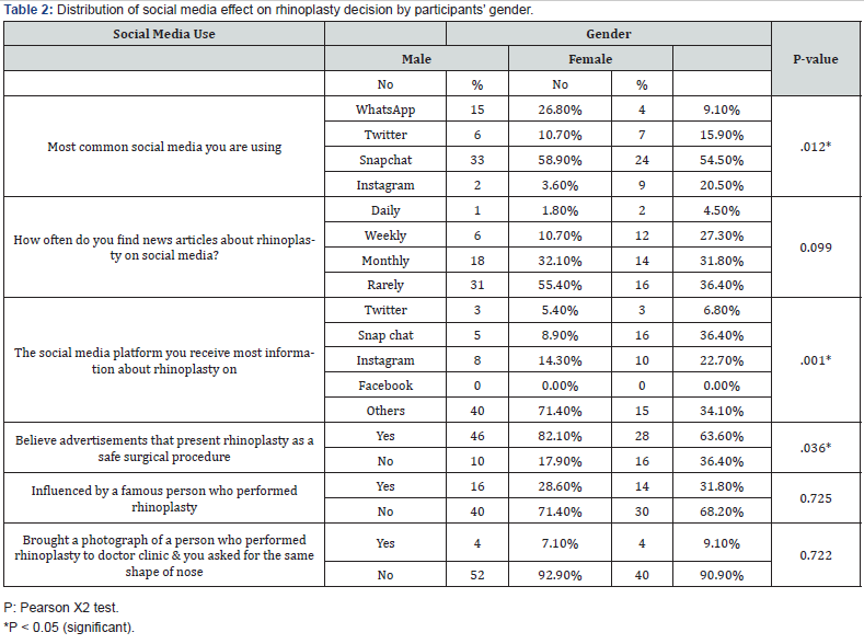 Click here to view Large Table 2 Global Journal of Otolaryngology