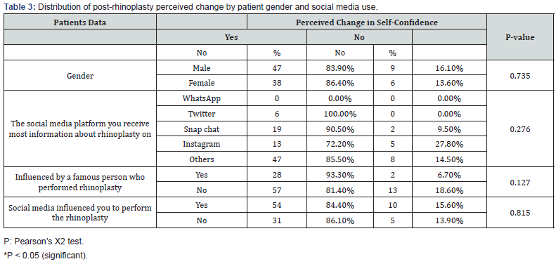 Click here to view Large Table 3 Global Journal of Otolaryngology