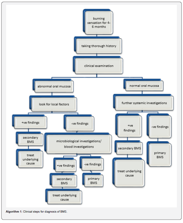 Click here to view Large Figure 1