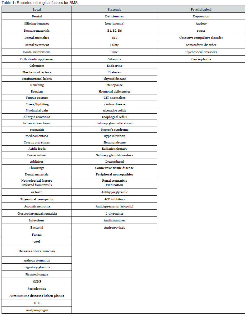 Click here to view Large Table 1