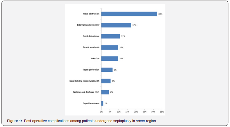 Click here to view Large Figure 1