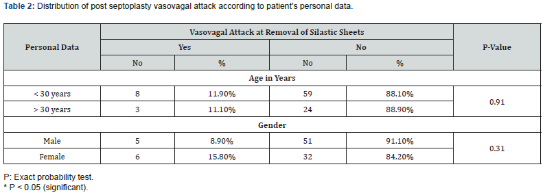 Click here to view Large Table 2