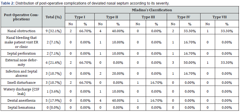 Click here to view Large Table 2