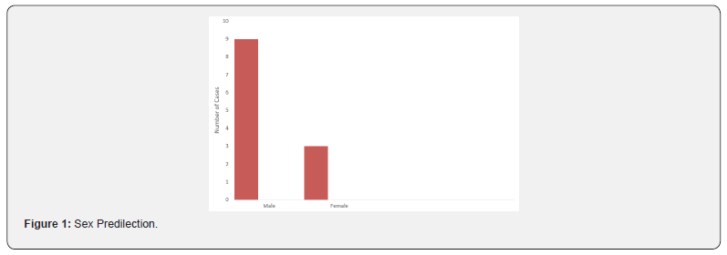 Click here to view Large Figure 1