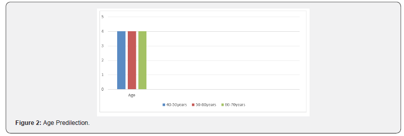Click here to view Large Figure 2